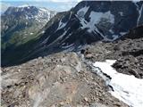 Lenzanger - Hoher Sonnblick